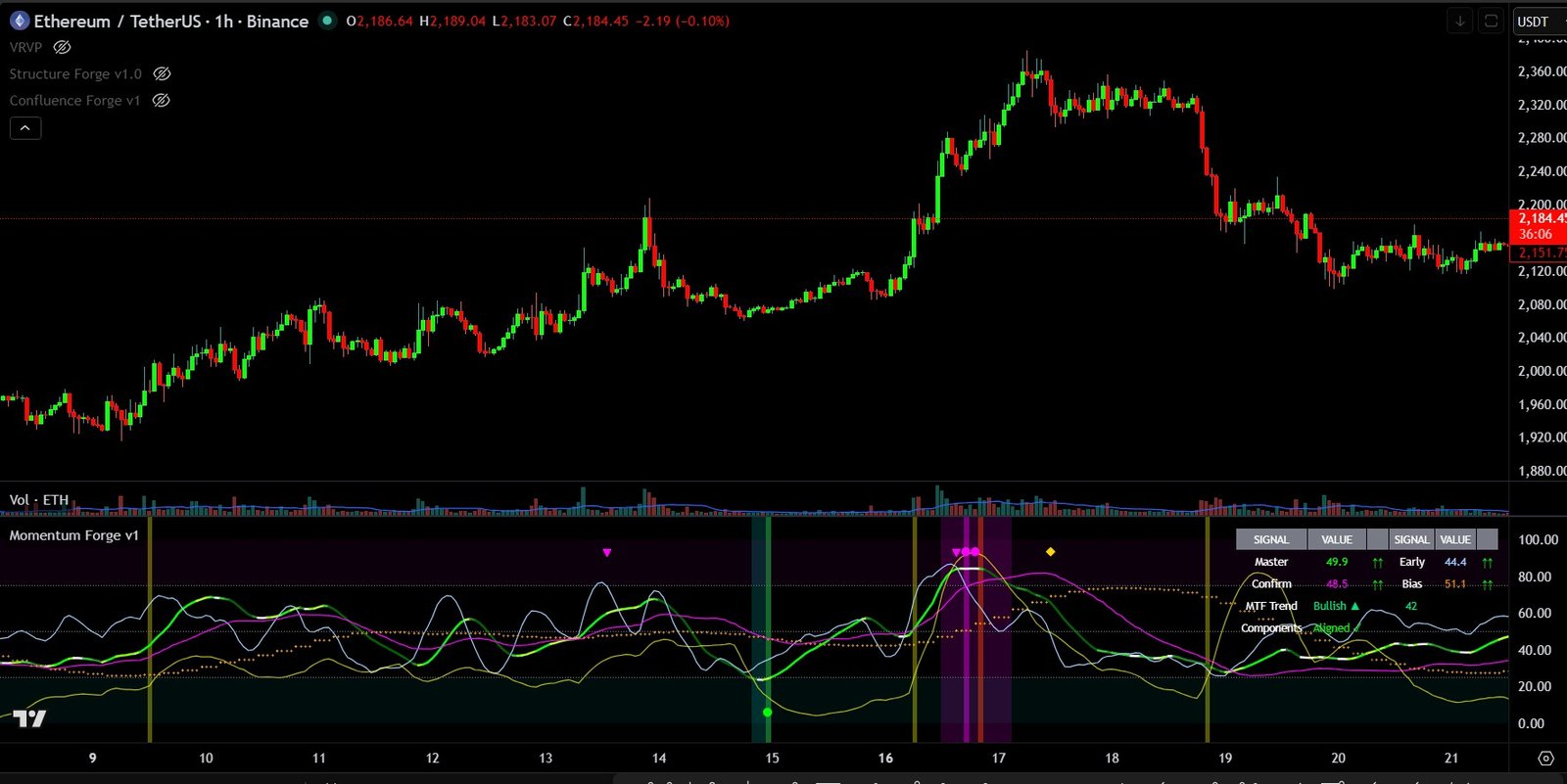 Momentum Forge volatility expansion ahead of a strong directional move